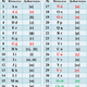The new Kazakh alphabet